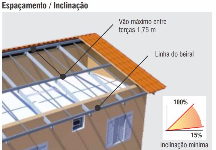 Galeria de Telhas Termoacústicas - 6